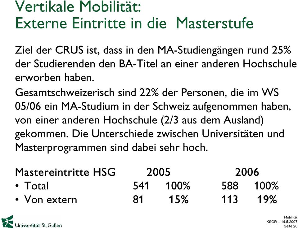 Gesamtschweizerisch sind 22% der Personen, die im WS 05/06 ein MA-Studium in der Schweiz aufgenommen haben, von einer anderen