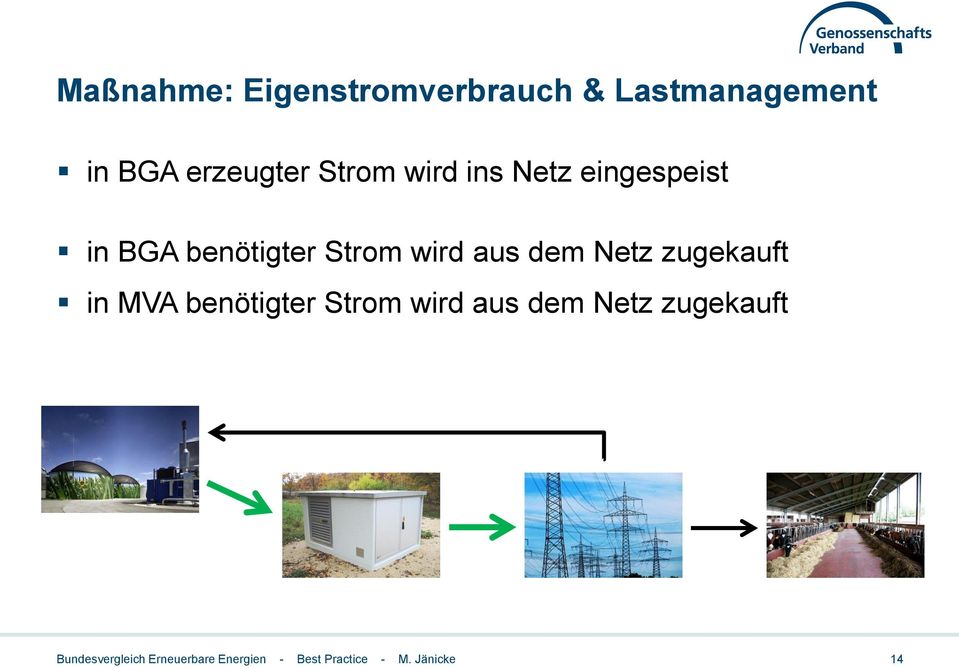 BGA benötigter Strom wird aus dem Netz zugekauft