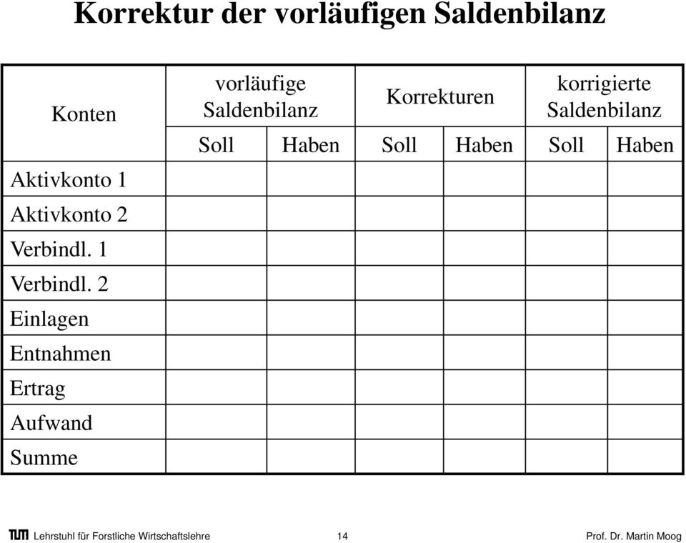 2 Einlagen Entnahmen Ertrag Aufwand Summe vorläufige