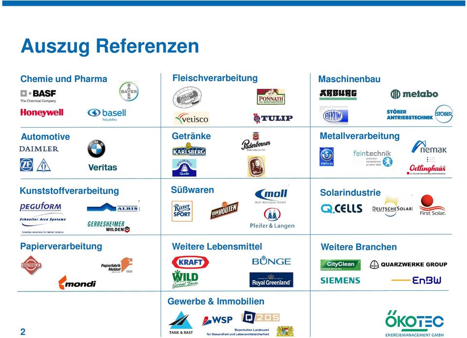 Kunststoffverarbeitung Süßwaren Solarindustrie