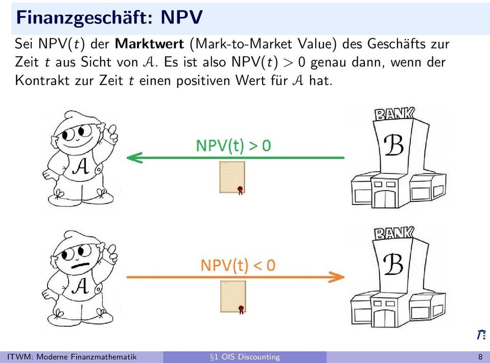 Es ist also NPV(t) > 0 genau dann, wenn der Kontrakt zur Zeit t