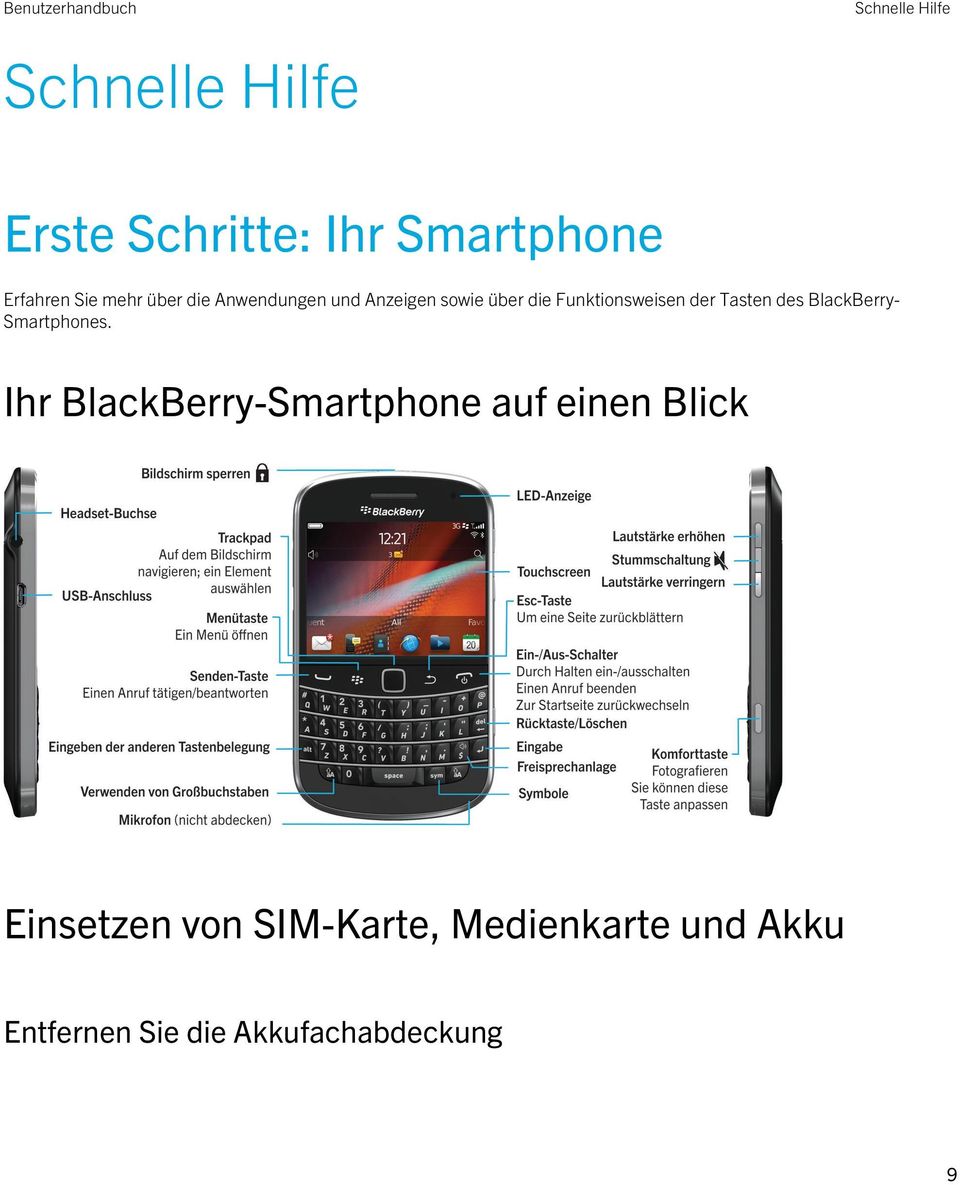 Tasten des BlackBerry- Smartphones.