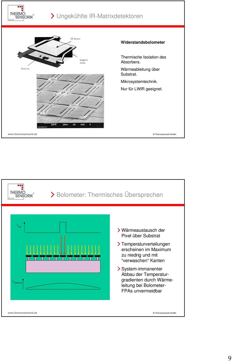 Bolometer: Thermisches Übersprechen T real T measured Wärmeaustausch der Pixel über Substrat