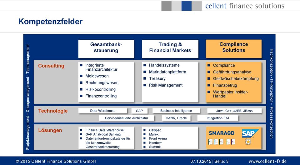 Finance Data Warehouse SAP Analytical Banking Datenanforderungskatalog für die konzernweite Gesamtbanksteuerung Trading & Financial Markets Handelssysteme Marktdatenplattform Treasury Risk