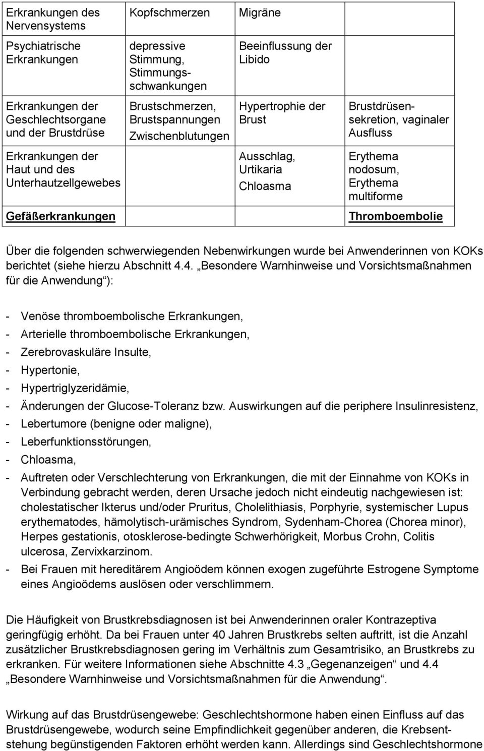 Chloasma Erythema nodosum, Erythema multiforme Gefäßerkrankungen Thromboembolie Über die folgenden schwerwiegenden Nebenwirkungen wurde bei Anwenderinnen von KOKs berichtet (siehe hierzu Abschnitt 4.