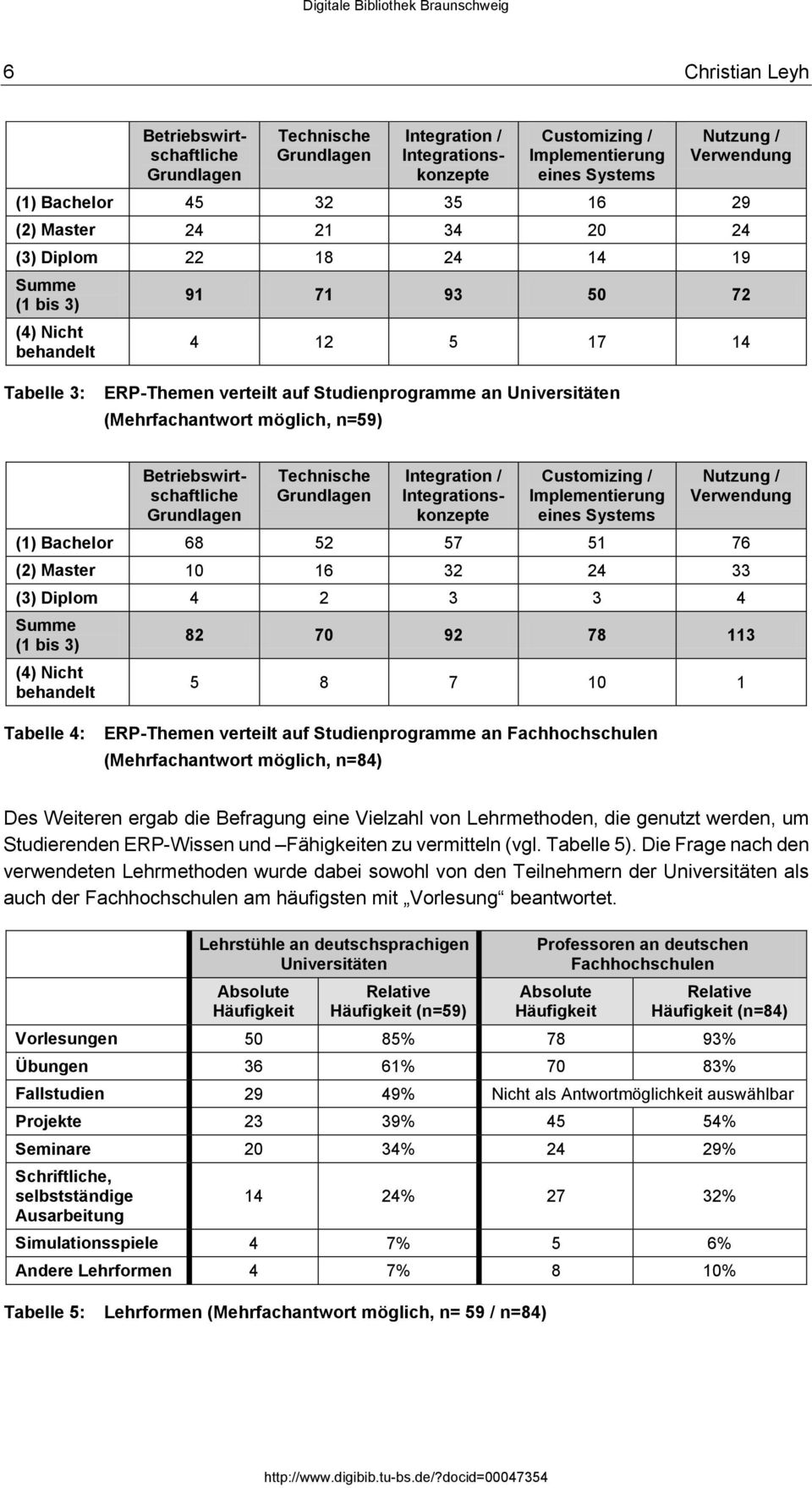 Integrationskonzepte Betriebswirtschaftliche Grundlagen Technische Grundlagen Integration / Integrationskonzepte Customizing / Implementierung eines Systems Nutzung / Verwendung (1) Bachelor 68 52 57