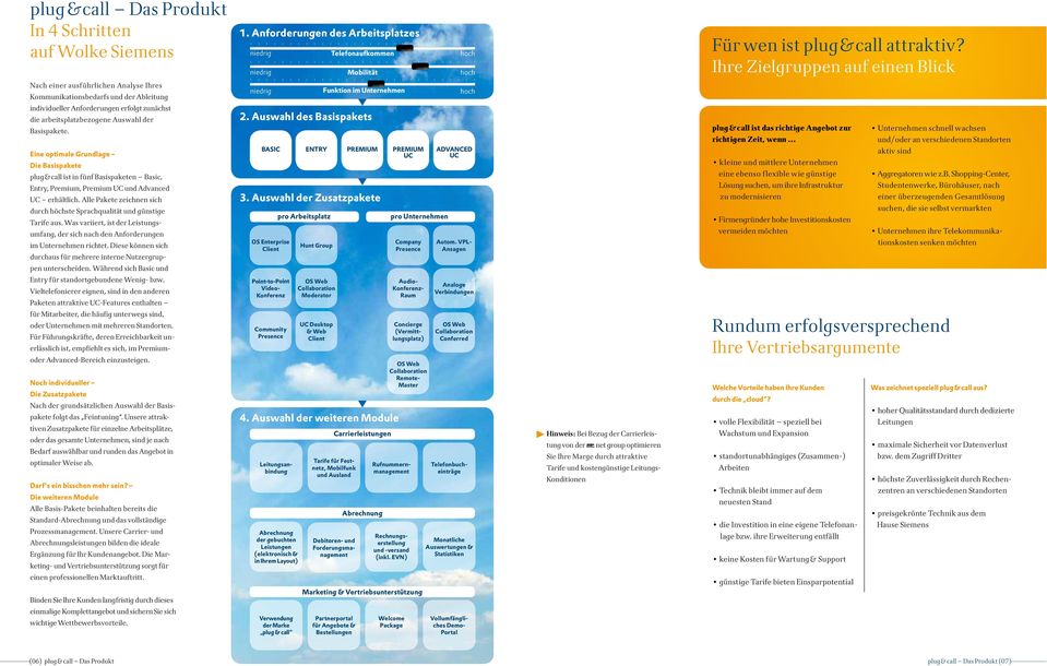 Basispakete. Eine optimale Grundlage Die Basispakete plug&call ist in fünf Basispaketen Basic, Entry, Premium, Premium UC und Advanced UC erhältlich.