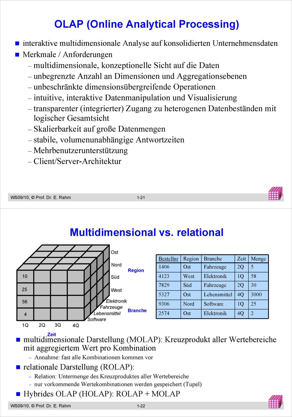 heterogenen Datenbeständen mit logischer Gesamtsicht Skalierbarkeit auf große Datenmengen stabile volumenunabhängige Antwortzeiten Mehrbenutzerunterstützung Client/Server-Architektur WS09/10 Prof. Dr.