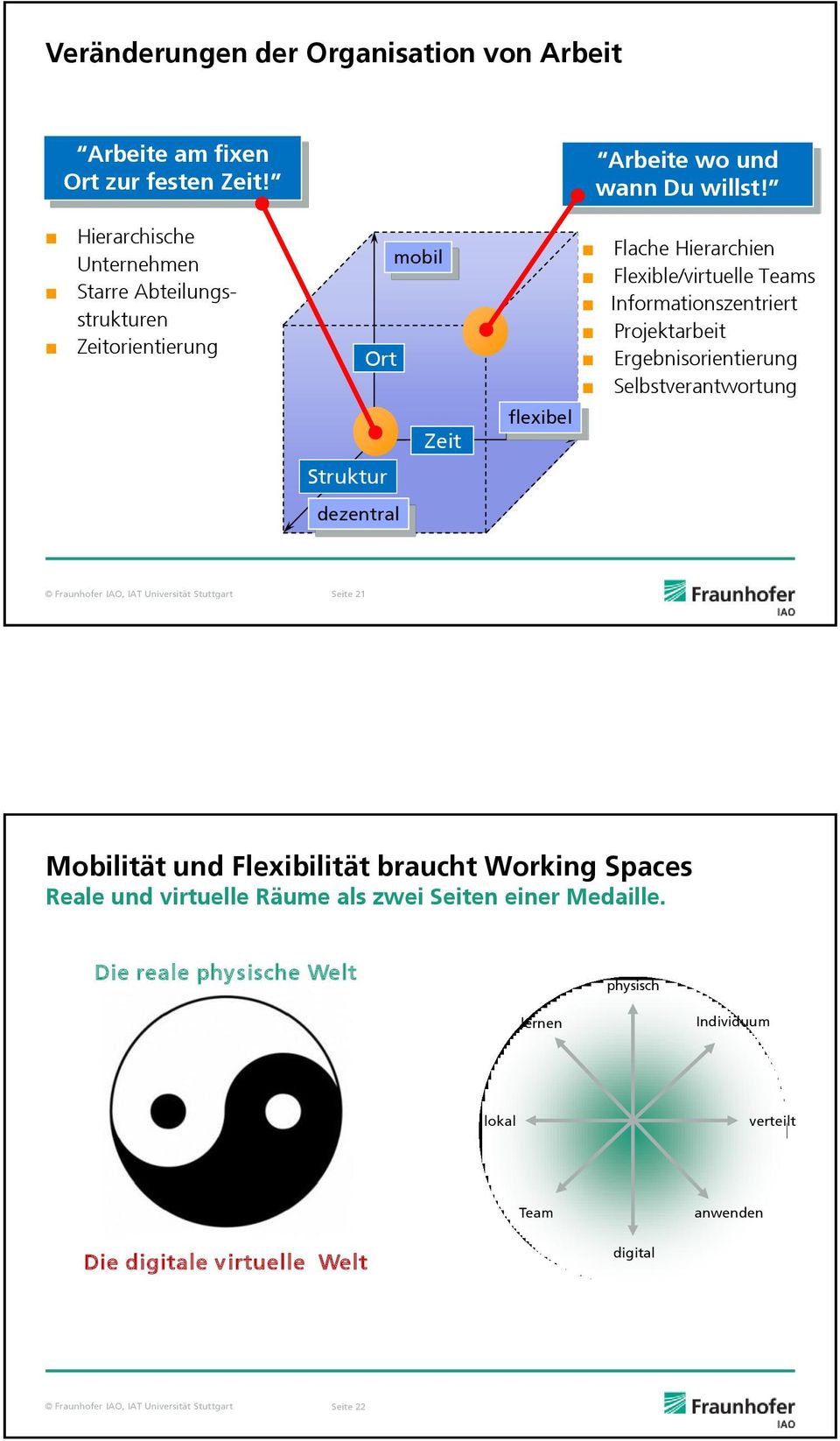 Flache Hierarchien Flexible/virtuelle Teams Informationszentriert Projektarbeit Ergebnisorientierung Selbstverantwortung Fraunhofer IAO, IAT Universität Stuttgart