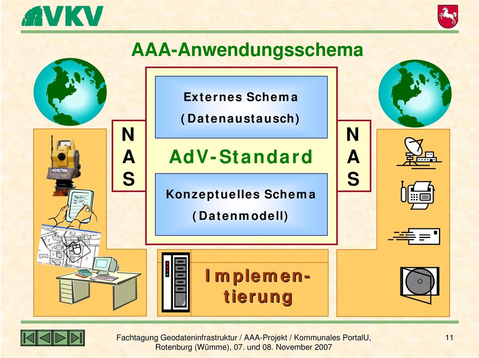 AdV-Standard Konzeptuelles Schema