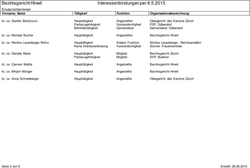 Michael Bucher Haupttätigkeit Angestellter Bezirksgericht Hinwil lic. iur.