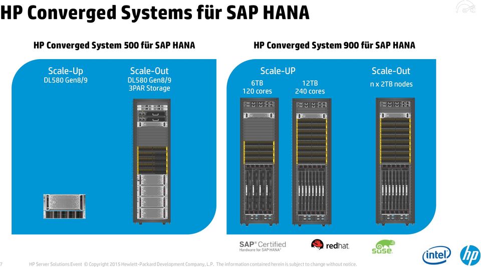 12TB 240 cores Scale-Out n x 2TB nodes 7 HP Server Solutions Event Copyright 2015