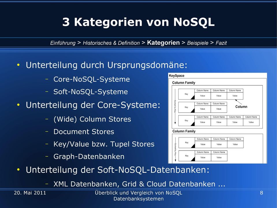 (Wide) Column Stores Document Stores Key/Value bzw.