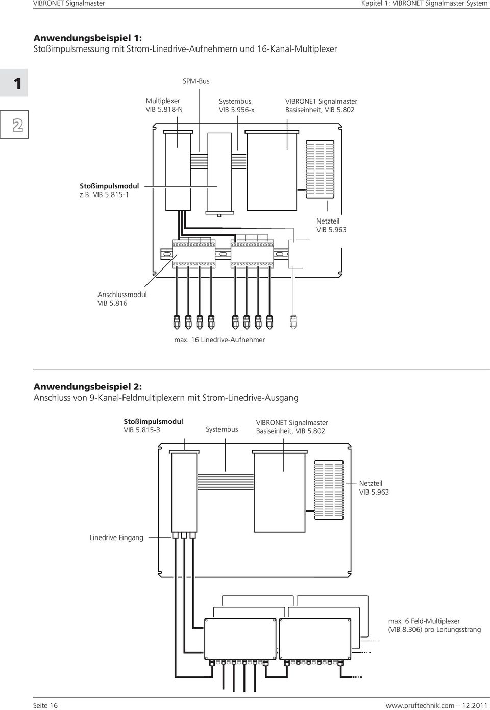 6 Linedrive-Aufnehmer Anwendungsbeispiel : Anschluss von 9-Kanal-Feldmultiplexern mit Strom-Linedrive-Ausgang Stoßimpulsmodul VIB 5.