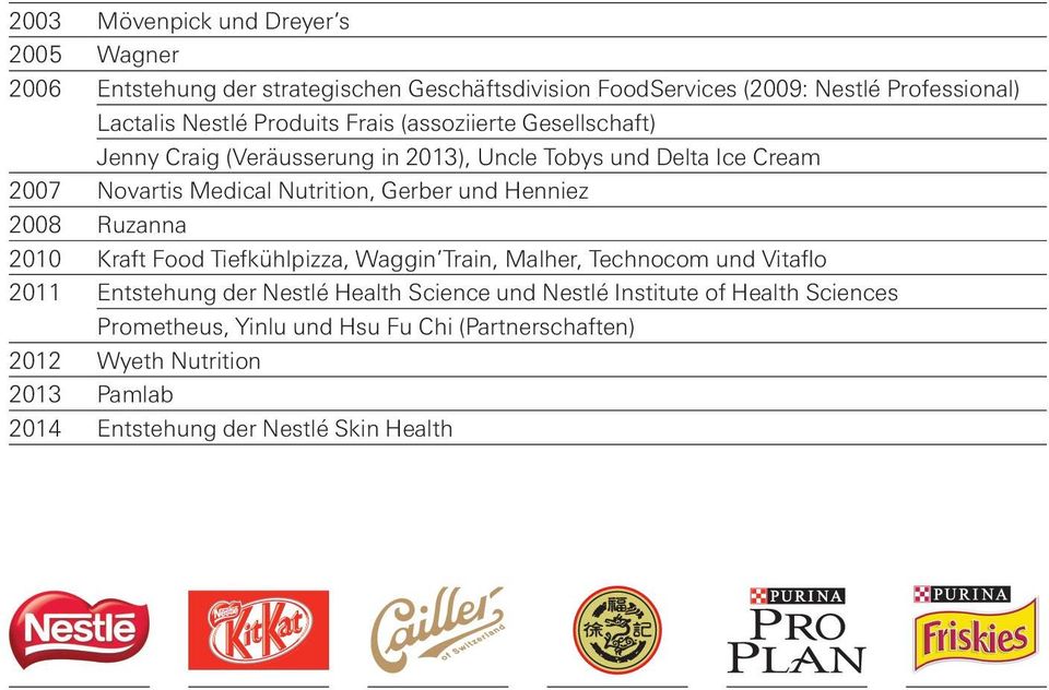 und Henniez 2008 Ruzanna 2010 Kraft Food Tiefkühlpizza, Waggin Train, Malher, Technocom und Vitaflo 2011 Entstehung der Nestlé Health Science und