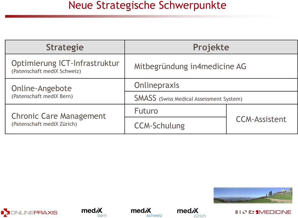 Care Management (Patenschaft medix Zürich) Projekte Mitbegründung in4medicine
