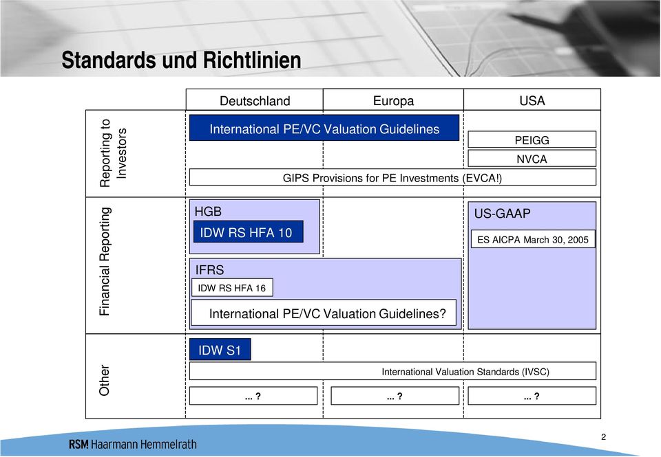 ) PEIGG NVCA Financial Reporting HGB IDW RS HFA 10 IFRS IDW RS HFA 16 International PE/VC