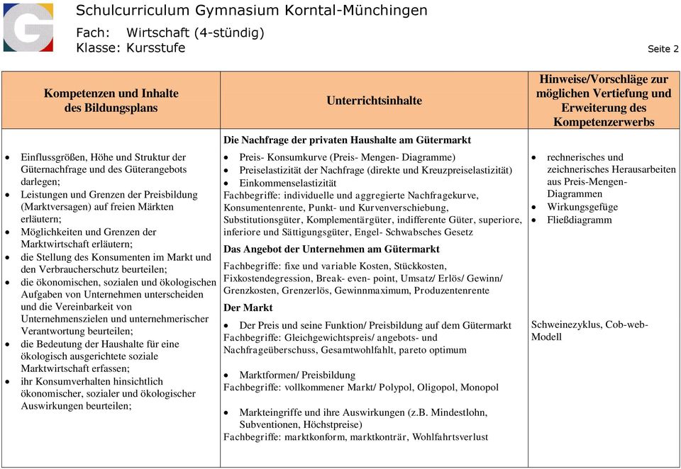 ökonomischen, sozialen und ökologischen Aufgaben von Unternehmen unterscheiden und die Vereinbarkeit von Unternehmenszielen und unternehmerischer Verantwortung beurteilen; die Bedeutung der Haushalte