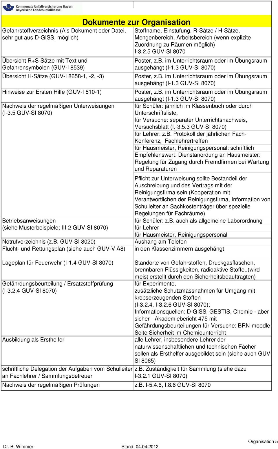 4 GUV-SI 8070) Gefährdungsbeurteilung / Ersatzstoffprüfung (I-3.2.