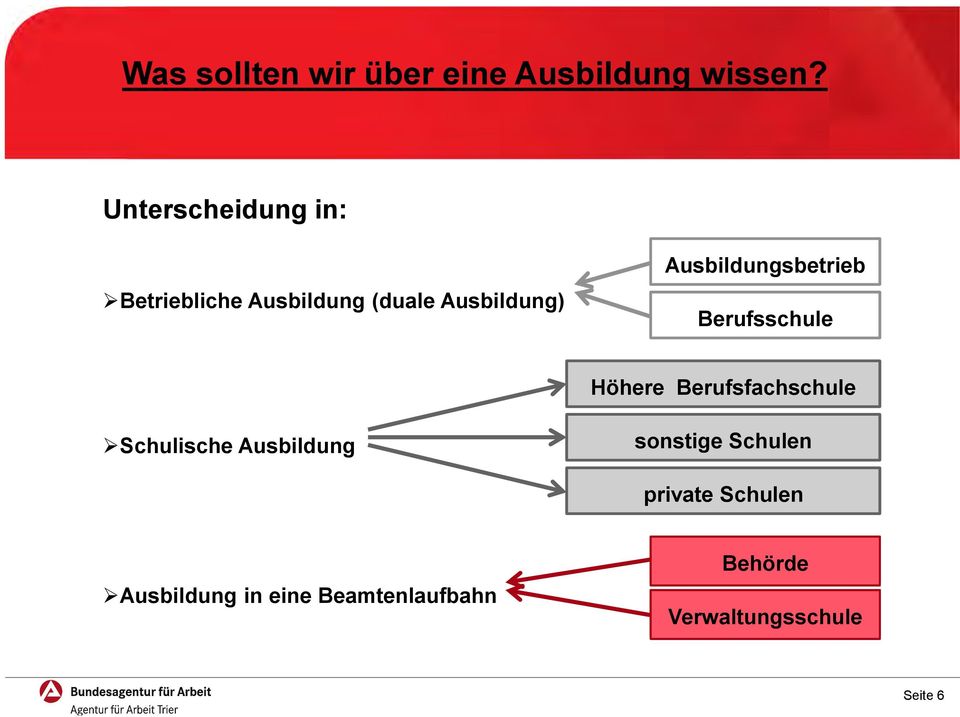 Ausbildungsbetrieb Berufsschule Höhere Berufsfachschule Schulische