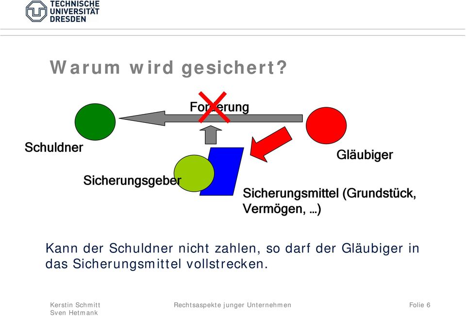 Sicherungsmittel (Grundstück, Vermögen, ) Kann der Schuldner