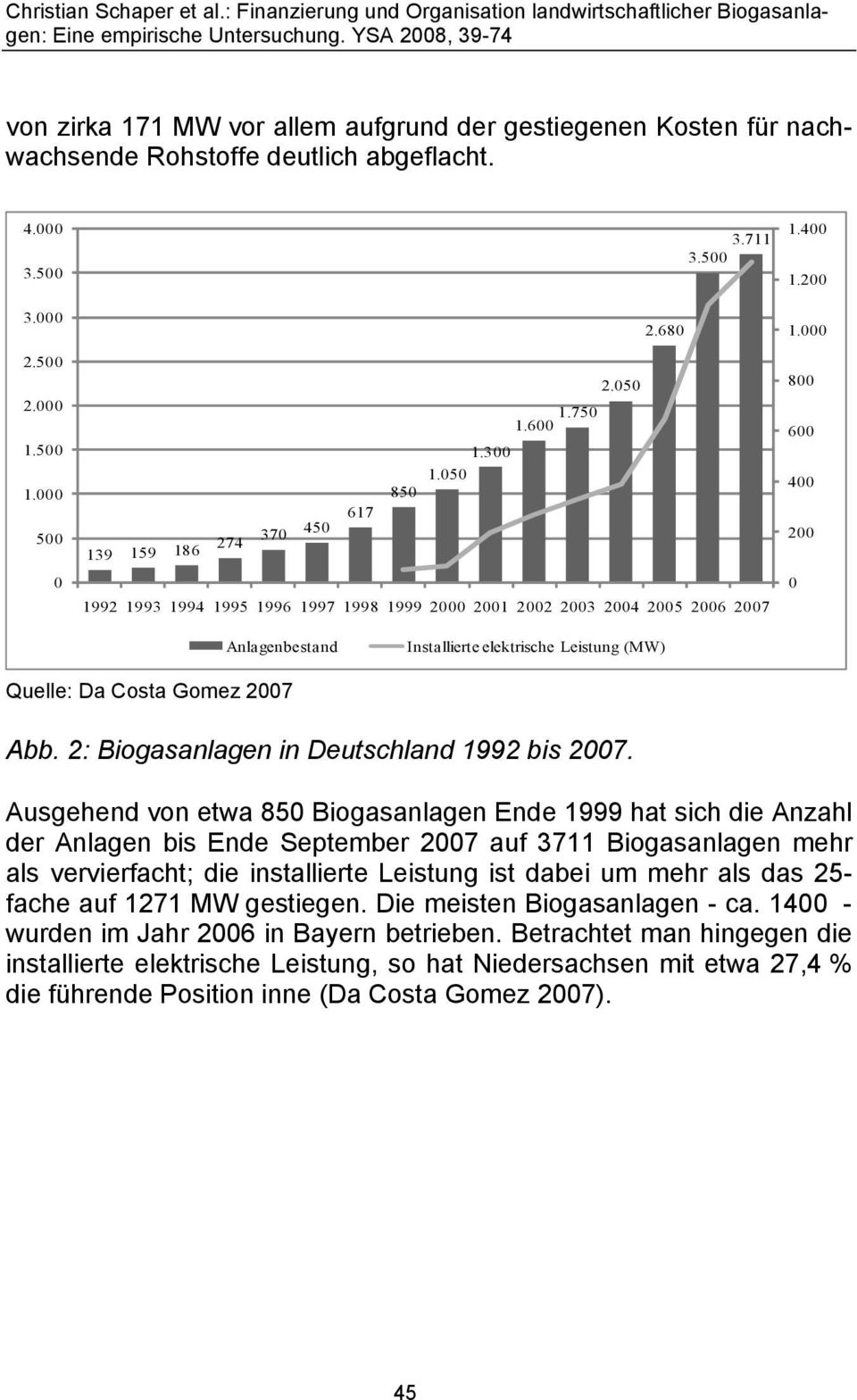 000 800 600 400 200 0 Anlagenbestand Installierte elektrische Leistung (MW) Quelle: Da Costa Gomez 2007 Abb. 2: Biogasanlagen in Deutschland 1992 bis 2007.