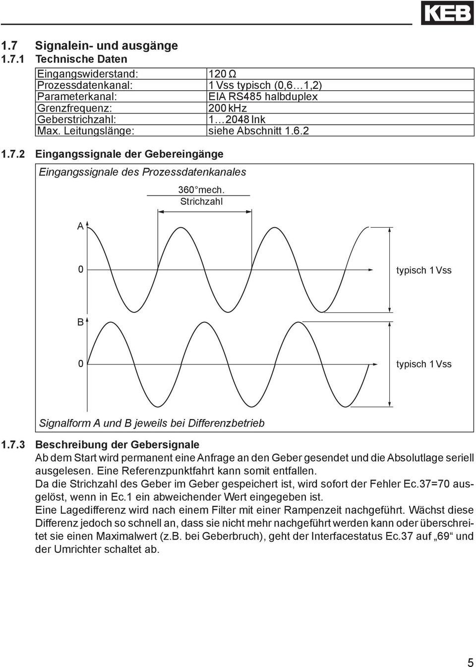 Strichzahl 0 typisch 1 Vss B 0 typisch 1 Vss Signalform A und B jeweils bei Differenzbetrieb 1.7.