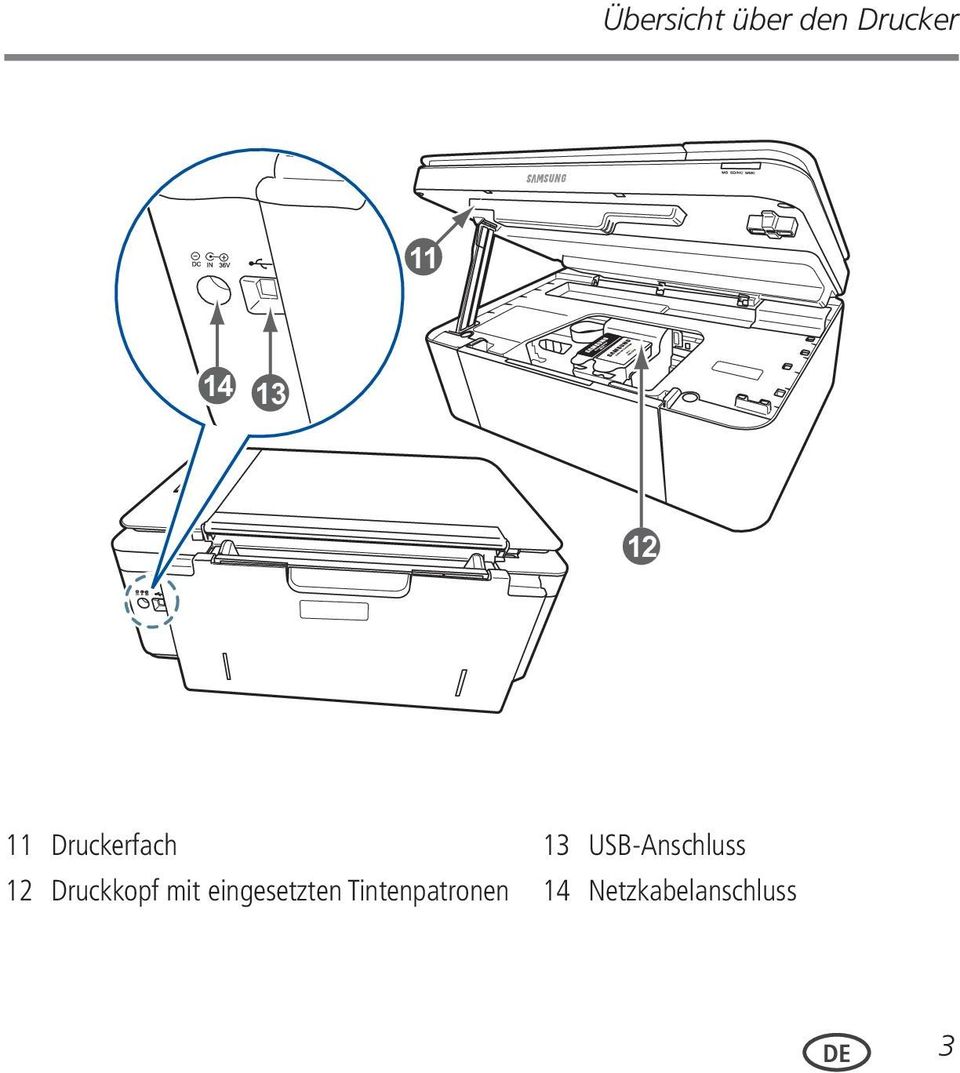 mit eingesetzten Tintenpatronen 13