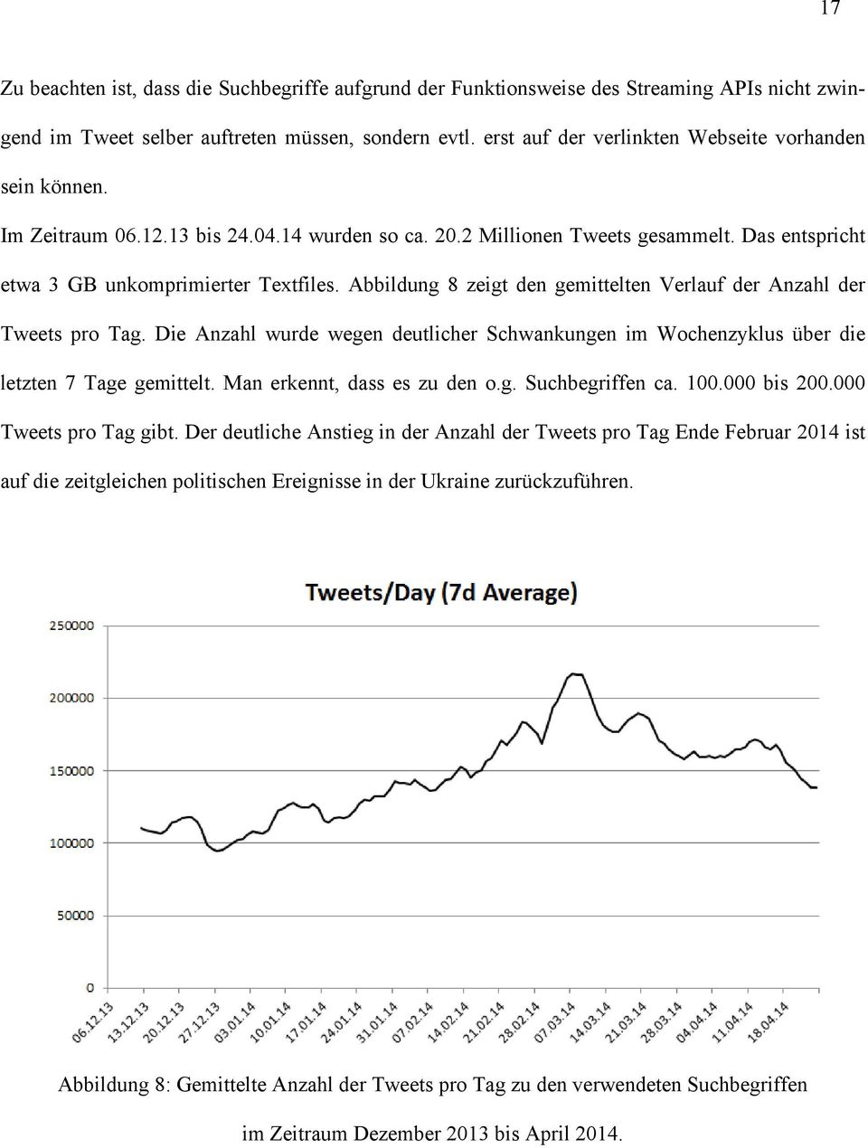 Abbildung 8 zeigt den gemittelten Verlauf der Anzahl der Tweets pro Tag. Die Anzahl wurde wegen deutlicher Schwankungen im Wochenzyklus über die letzten 7 Tage gemittelt.