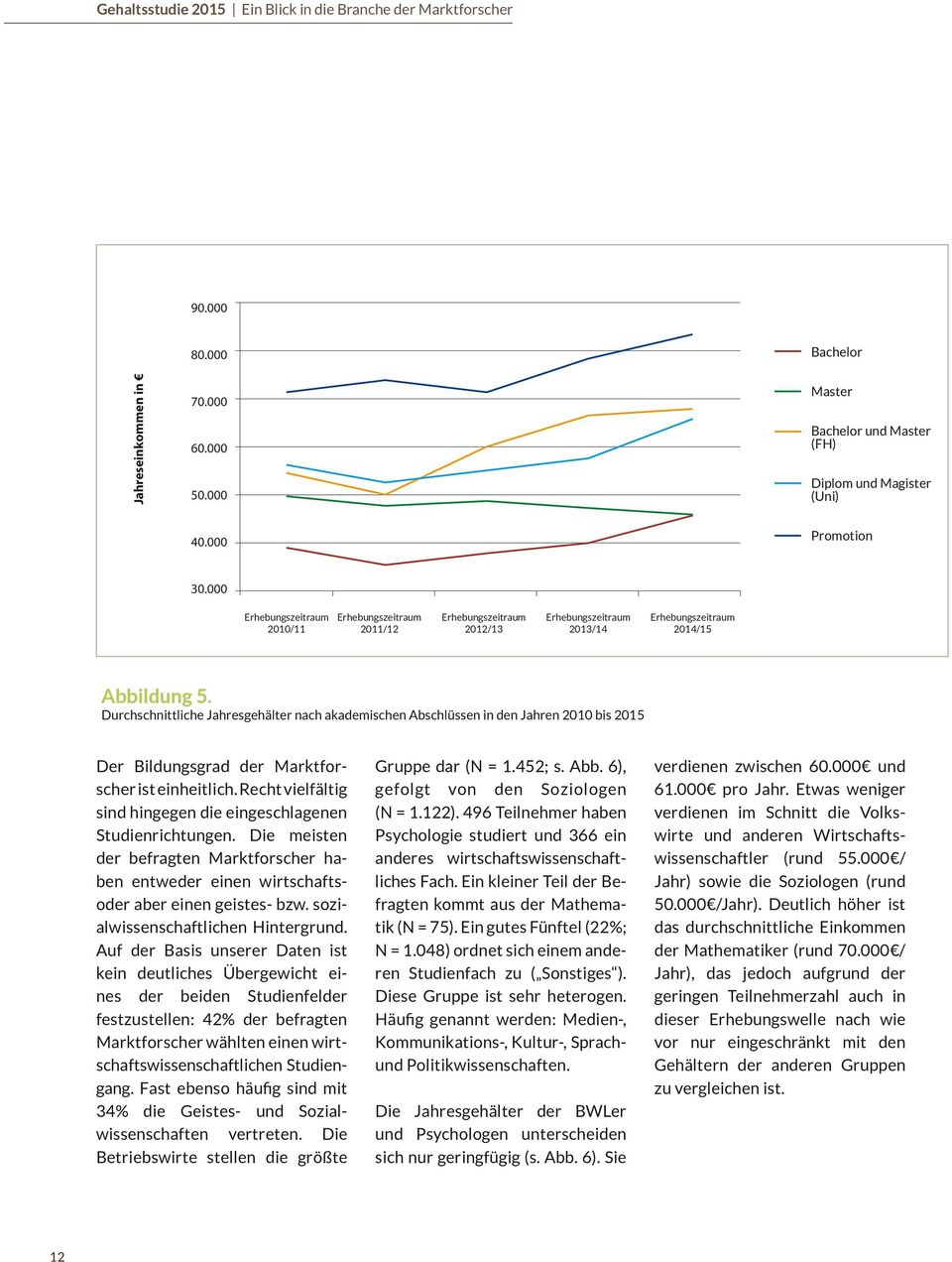 Durchschnittliche Jahresgehälter nach akademischen Abschlüssen in den Jahren 2010 bis 2015 Der Bildungsgrad der Marktforscher ist einheitlich.