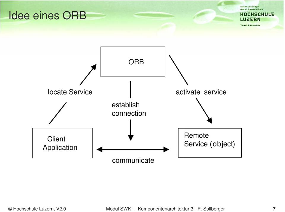 communicate Remote Service ( object) Hochschule