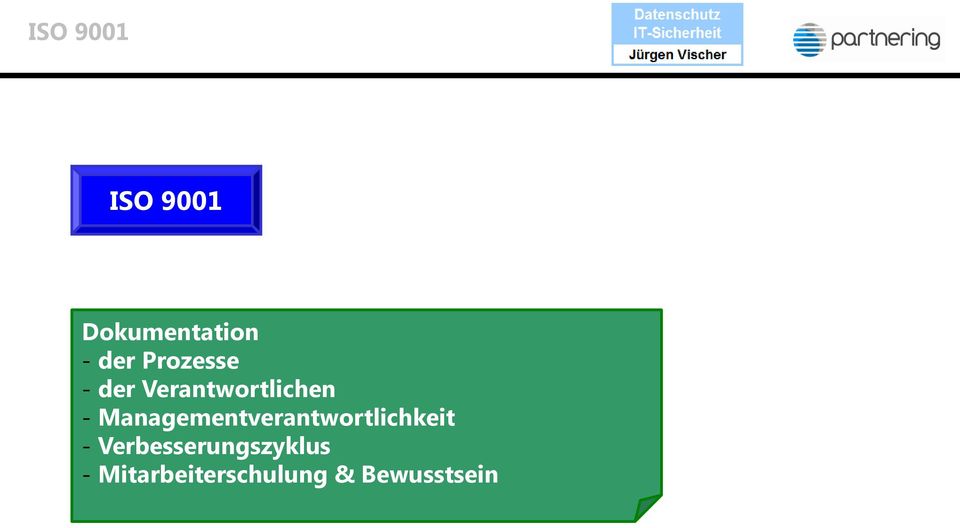 Managementverantwortlichkeit -