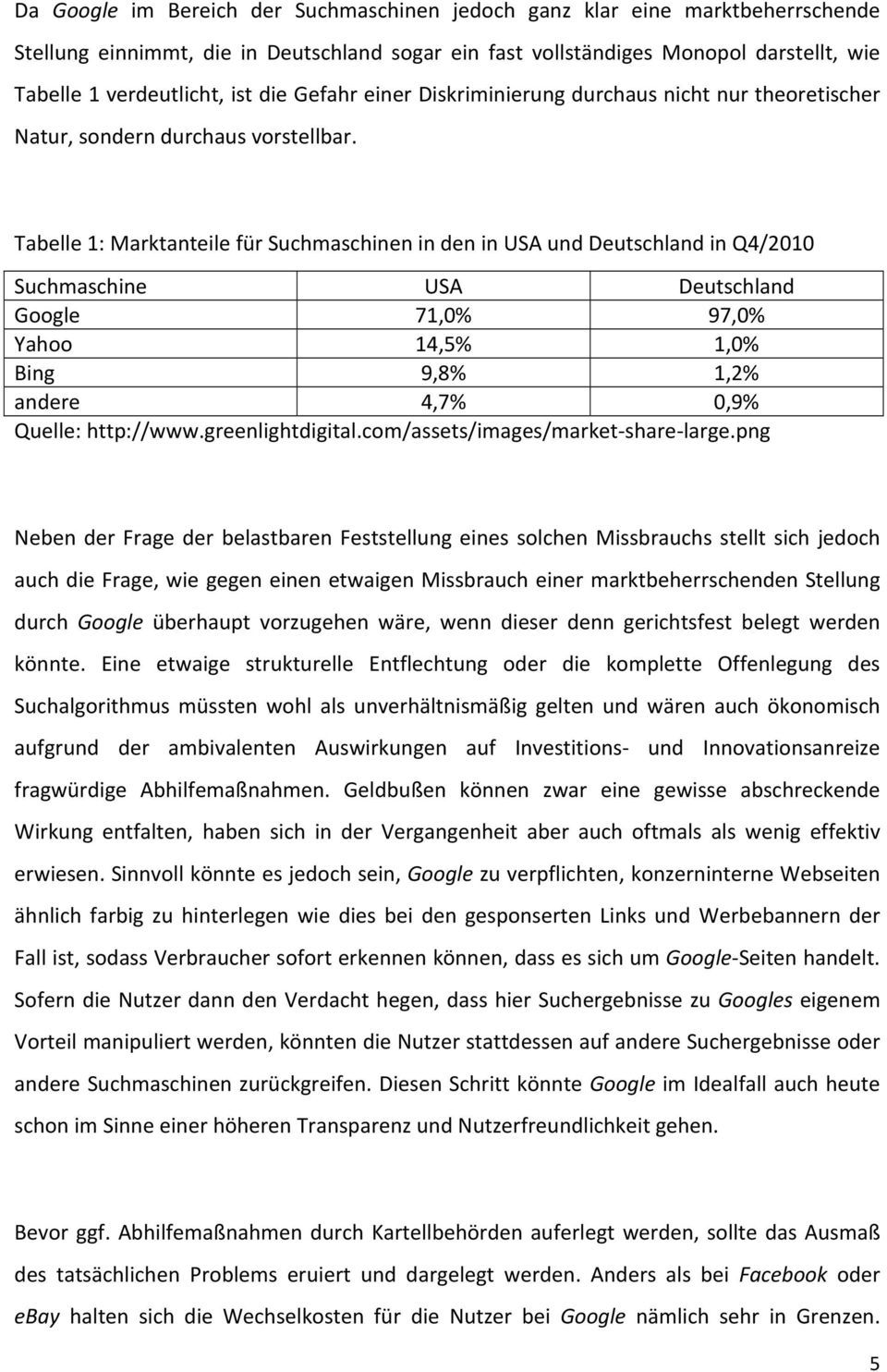 Tabelle 1: Marktanteile für Suchmaschinen in den in USA und Deutschland in Q4/2010 Suchmaschine USA Deutschland Google 71,0% 97,0% Yahoo 14,5% 1,0% Bing 9,8% 1,2% andere 4,7% 0,9% Quelle: http://www.