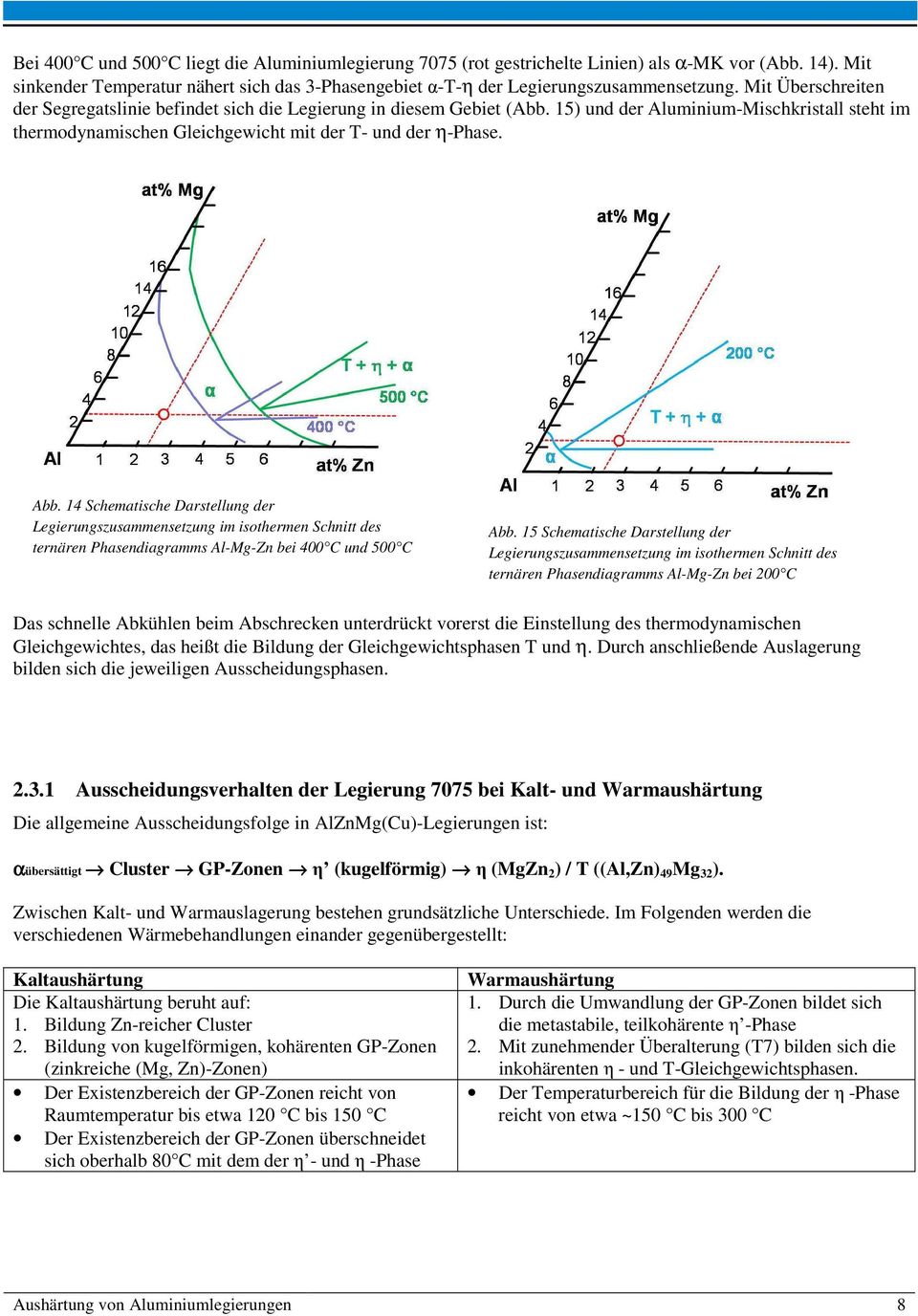 14 Schematische Darstellung der Legierungszusammensetzung im isothermen Schnitt des ternären Phasendiagramms Al-Mg-Zn bei 400 C und 500 C Abb.