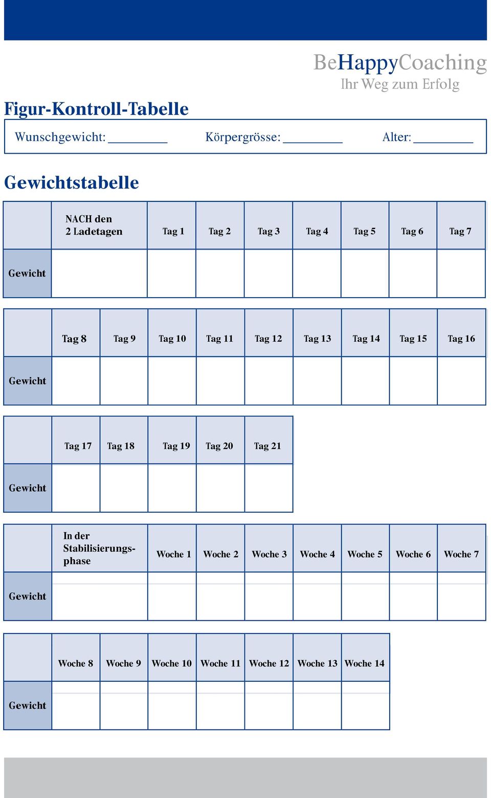 Tag 16 Tag 17 Tag 18 Tag 19 Tag 20 Tag 21 In der Stabilisierungsphase Woche 1 Woche 2 Woche