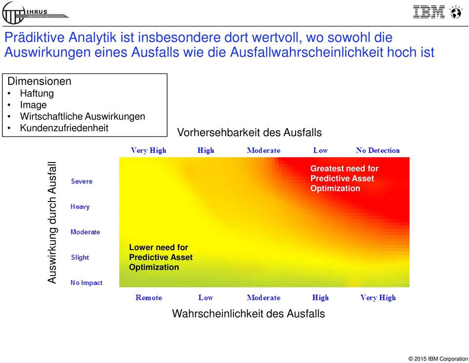 Kundenzufriedenheit Vorhersehbarkeit des Ausfalls Auswirkung durch Ausfall Lower need for