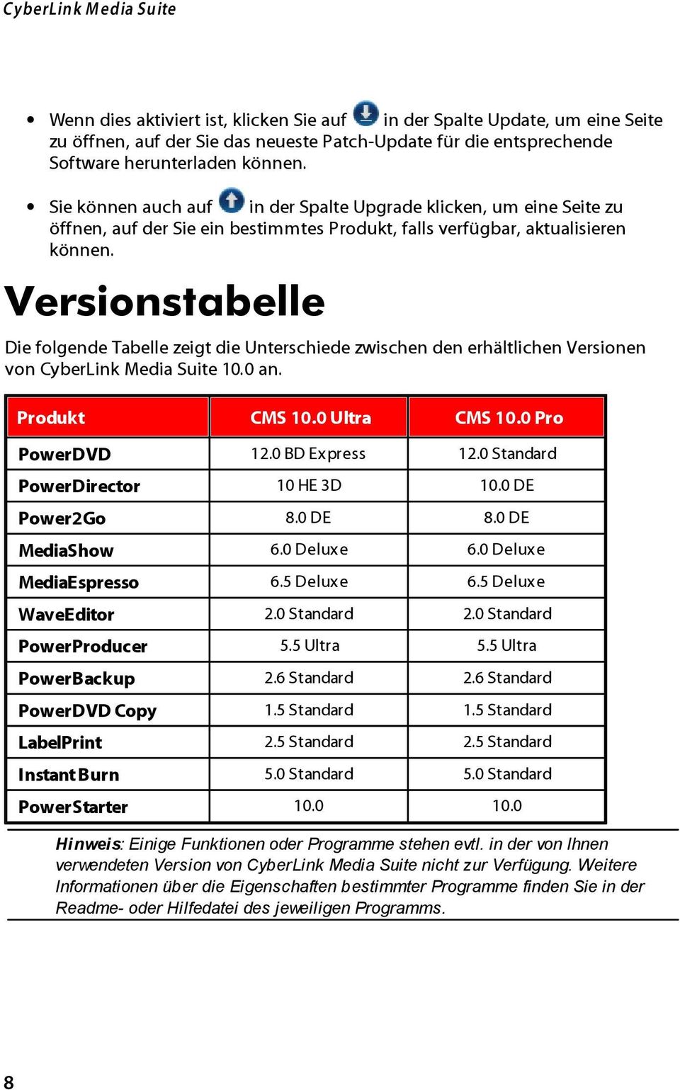 Versionstabelle Die folgende Tabelle zeigt die Unterschiede zwischen den erhältlichen Versionen von CyberLink Media Suite 10.0 an. Produkt CMS 10.0 Ultra CMS 10.0 Pro PowerDVD 12.0 BD Express 12.