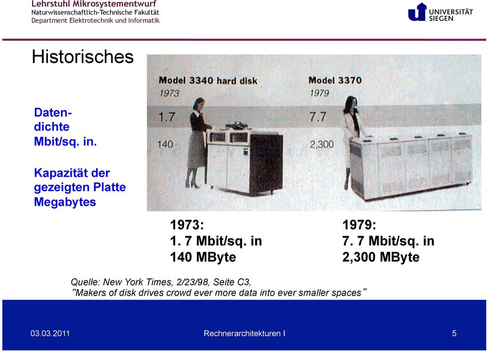 in 140 MByte 1979: 7. 7 Mbit/sq.