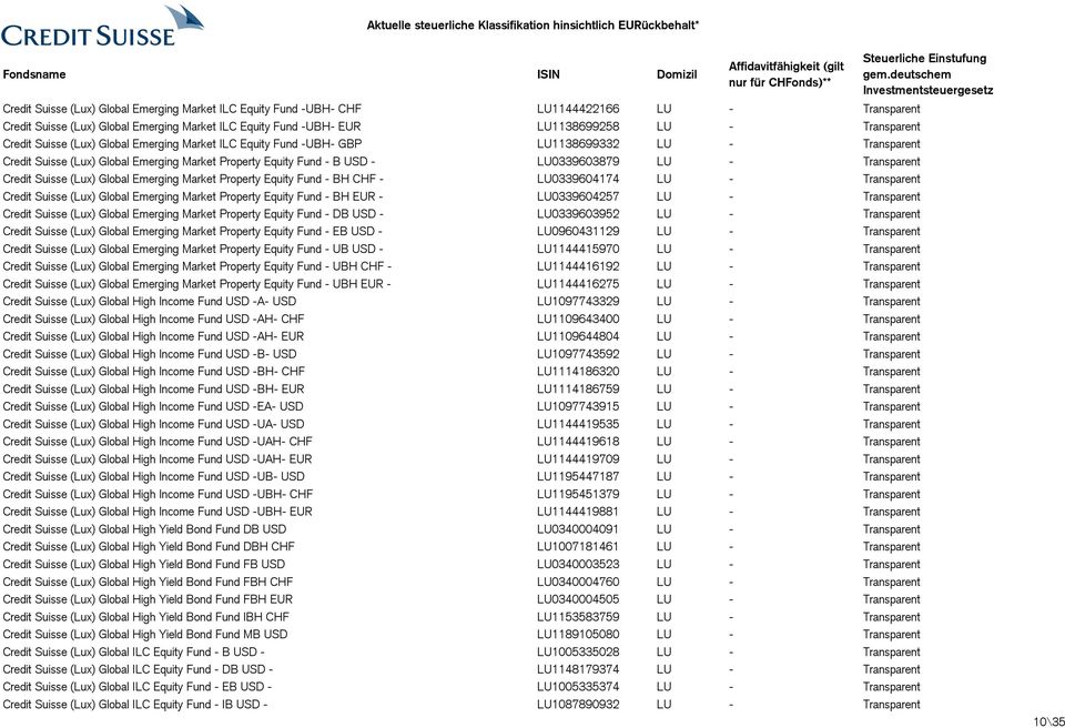 Transparent Credit Suisse (Lux) Global Emerging Market Property Equity Fund - BH CHF - LU0339604174 LU - Transparent Credit Suisse (Lux) Global Emerging Market Property Equity Fund - BH EUR -