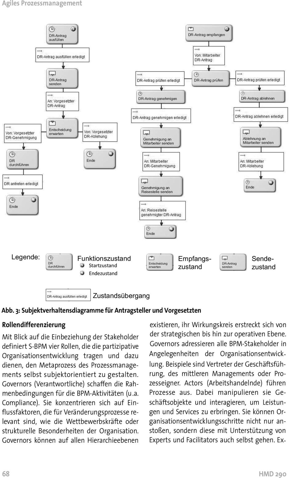 Organisationsentwicklung tragen und dazu dienen, den Metaprozess des Prozessmanagements selbst subjektorientiert zu gestalten.