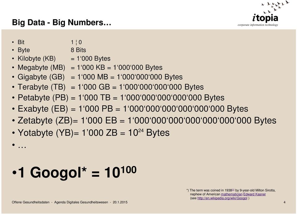 Zetabyte (ZB)= 1 000 EB = 1 000 000 000 000 000 000 000 Bytes Yotabyte (YB)= 1 000 ZB = 10 24 Bytes 1 Googol* = 10 100 *) The term was coined in 1938 [1] by 9-year-old