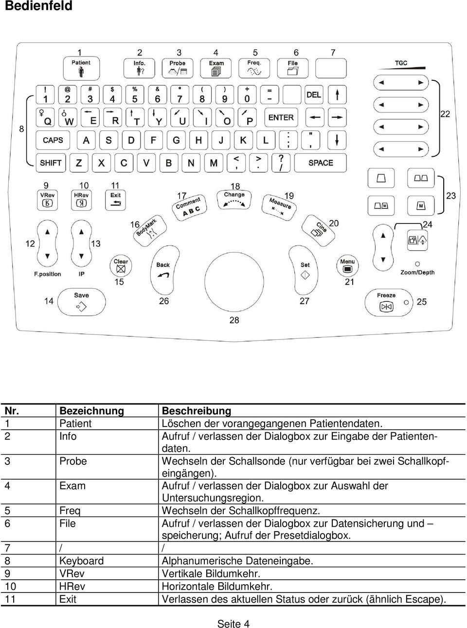 5 Freq Wechseln der Schallkopffrequenz. 6 File Aufruf / verlassen der Dialogbox zur Datensicherung und speicherung; Aufruf der Presetdialogbox.