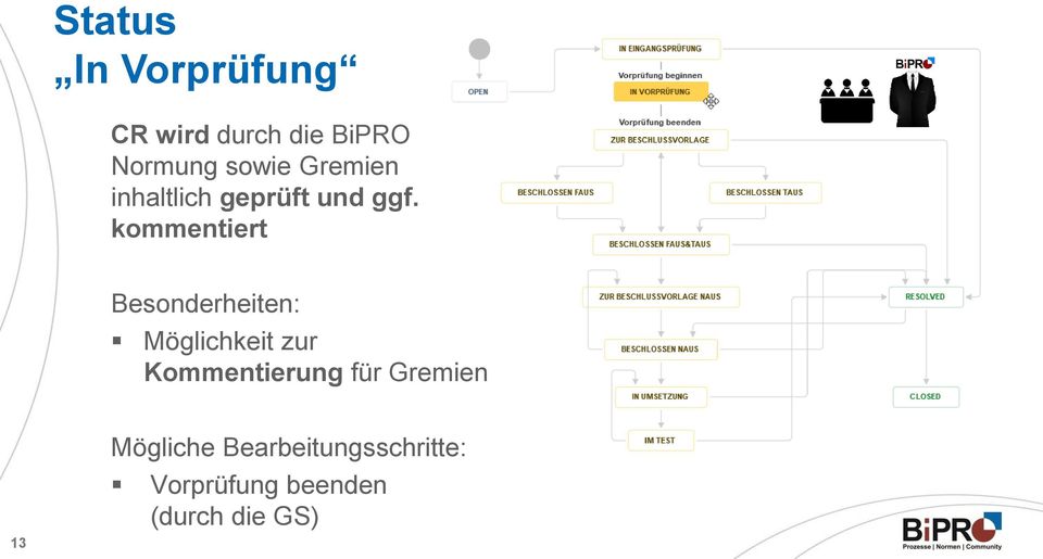 kommentiert Besonderheiten: Möglichkeit zur Kommentierung