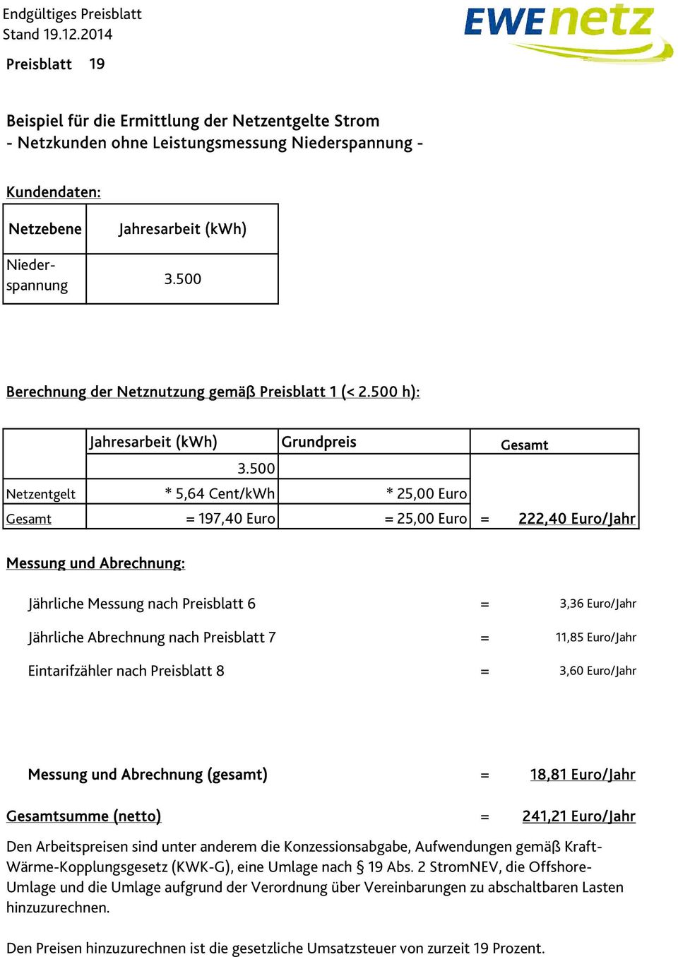 500 Netzentgelt * 5,64 Cent/kWh * 25,00 Euro Gesamt = 197,40 Euro = 25,00 Euro = 222,40 Euro/Jahr Messung und Abrechnung: Jährliche Messung nach Preisblatt 6 = 3,36 Euro/Jahr Jährliche Abrechnung