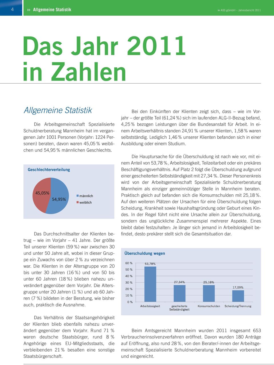 Geschlechterverteilung Geschlechterverteilung Geschlechterverteilung 54,95% 45,05% 54,95% männlich weiblich Das Durchschnittsalter der Klienten betrug wie im Vorjahr 41 Jahre.