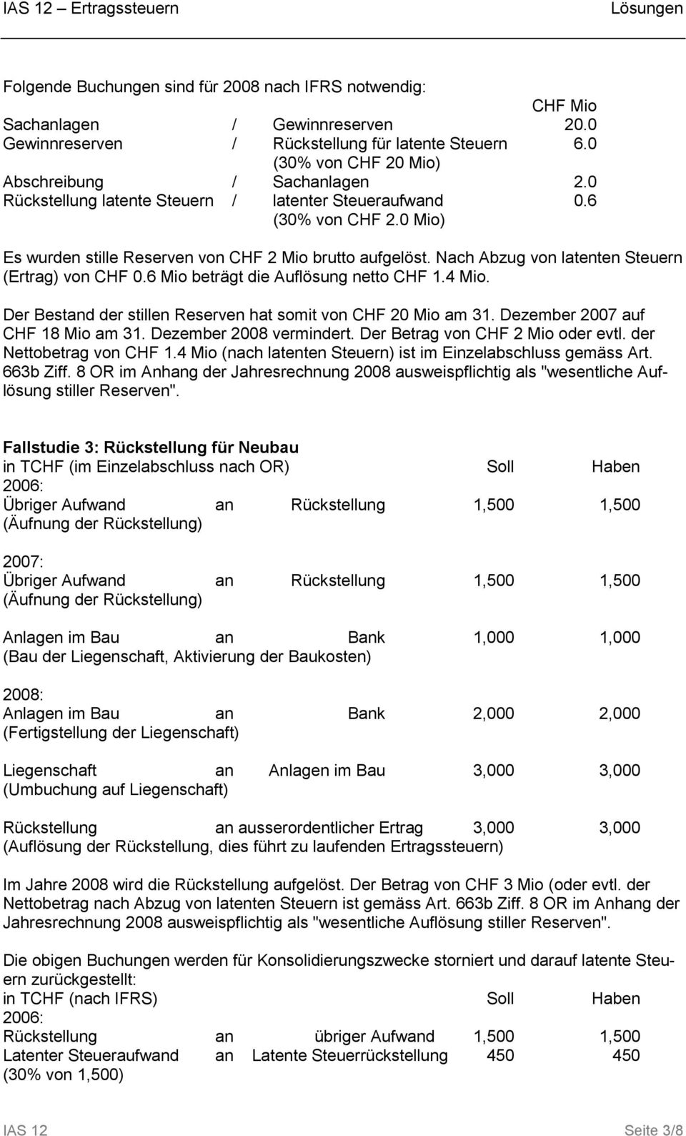 6 Mio beträgt die Auflösung netto CHF 1.4 Mio. Der Bestand der stillen Reserven hat somit von CHF 20 Mio am 31. Dezember 2007 auf CHF 18 Mio am 31. Dezember 2008 vermindert.