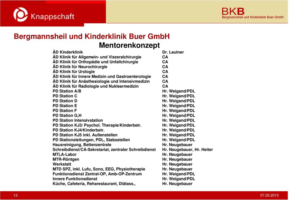 Station G,H PD Station Intensivstation PD Station KJ3/ Psychol. Therapie/Kinderbetr. PD Station KJ4/Kinderbetr. PD Station KJ5 inkl.