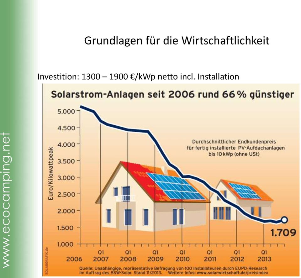 Investition: 1300 1900