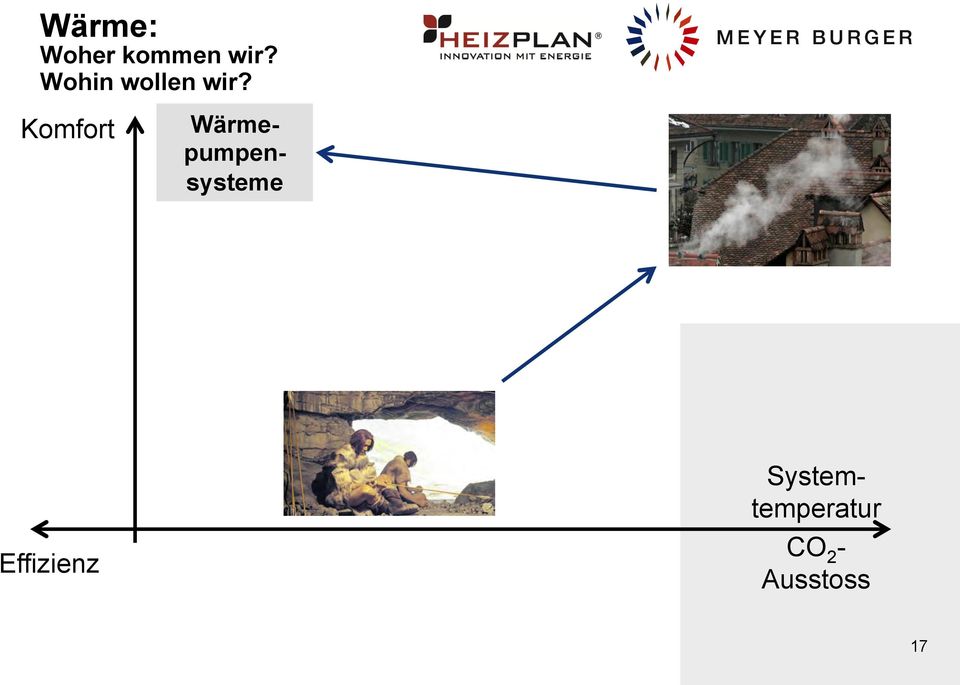 Komfort Systemtemperatur