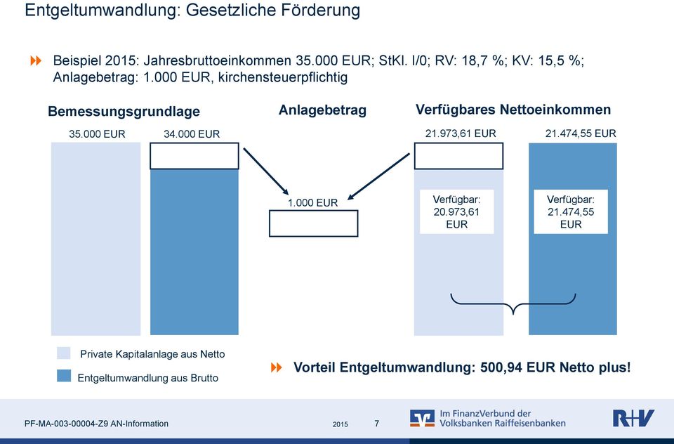 000 EUR, kirchensteuerpflichtig Bemessungsgrundlage Anlagebetrag Verfügbares Nettoeinkommen 35.000 EUR 34.000 EUR 21.